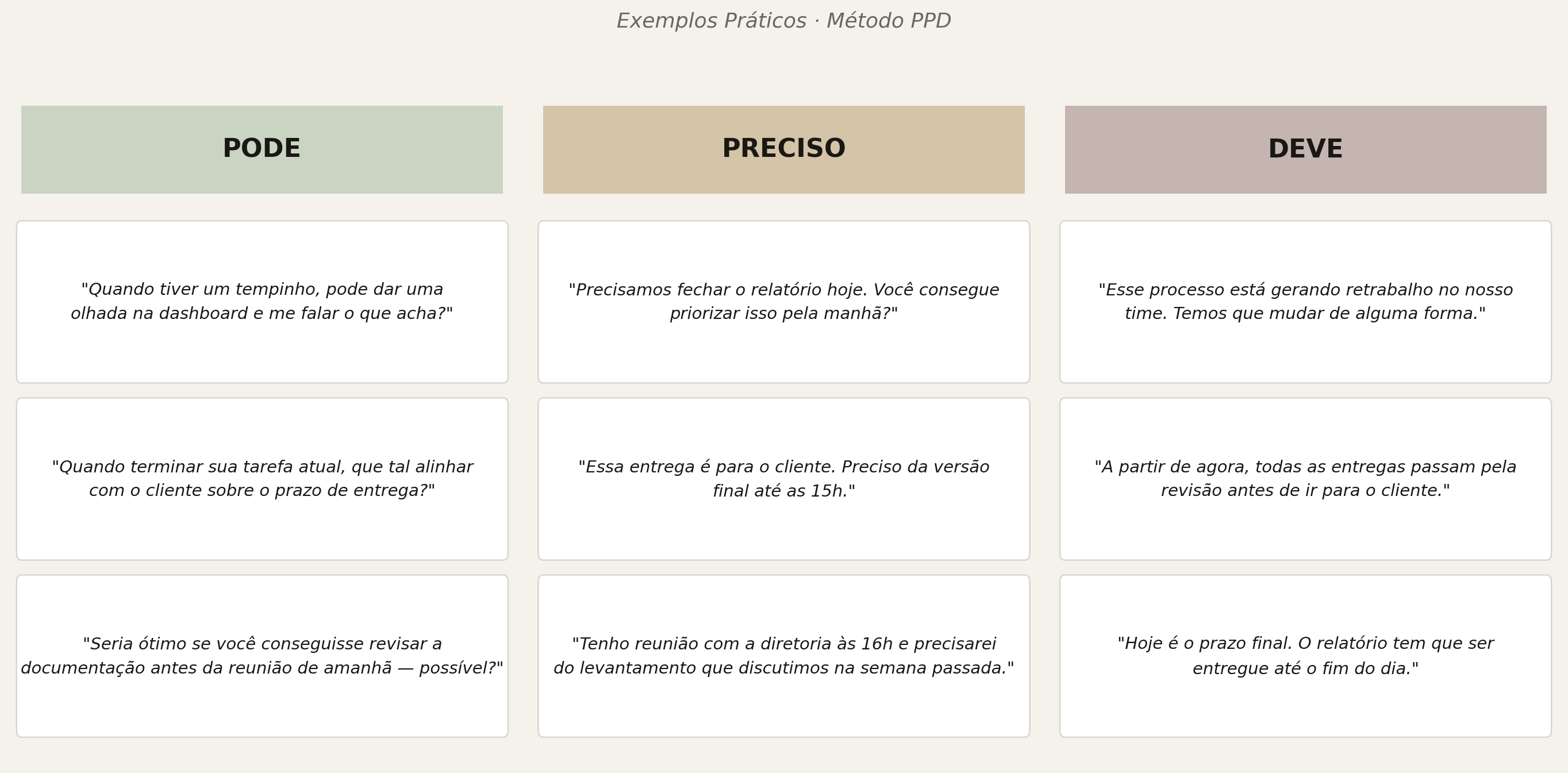 Exemplos práticos do Método PPD