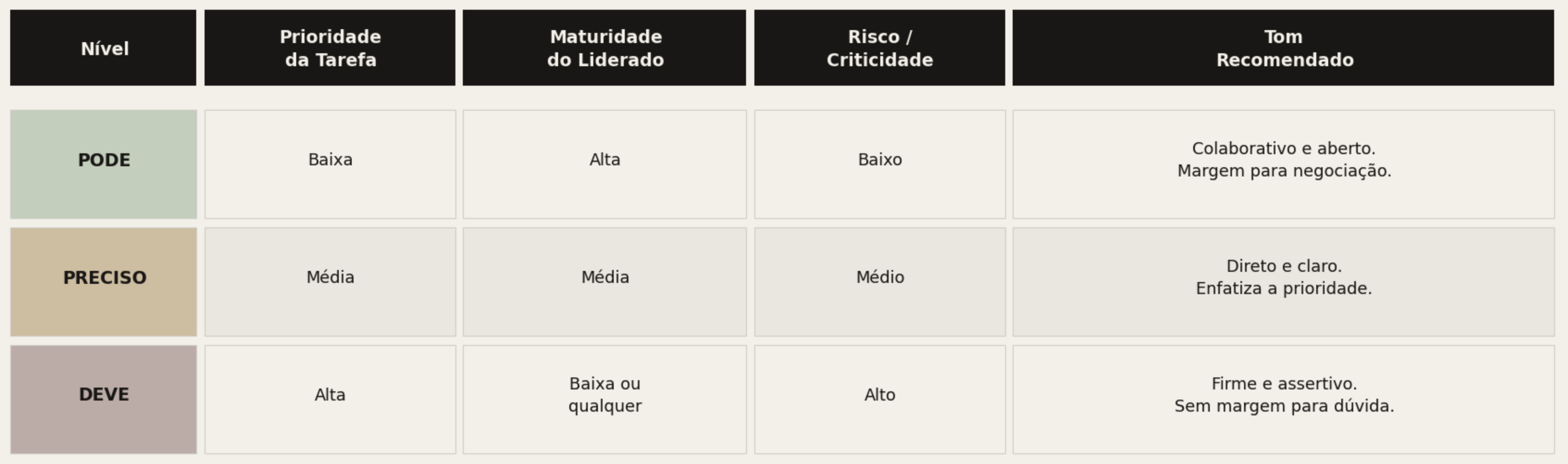 Tabela de referência Método PPD