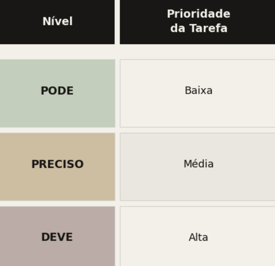 Método PPD