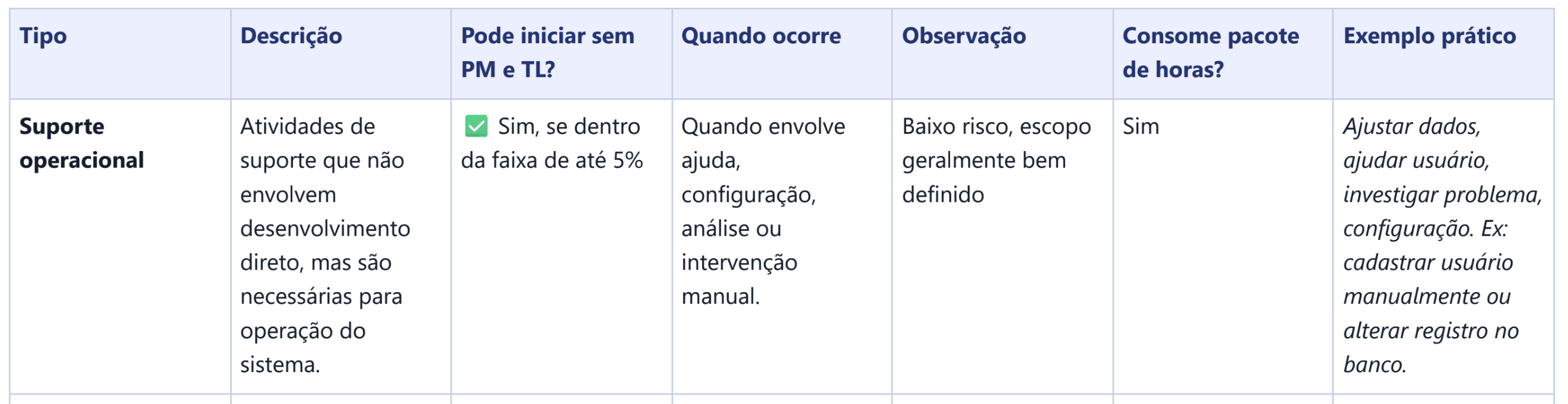 Tabela de referência dos tipos de tarefa
