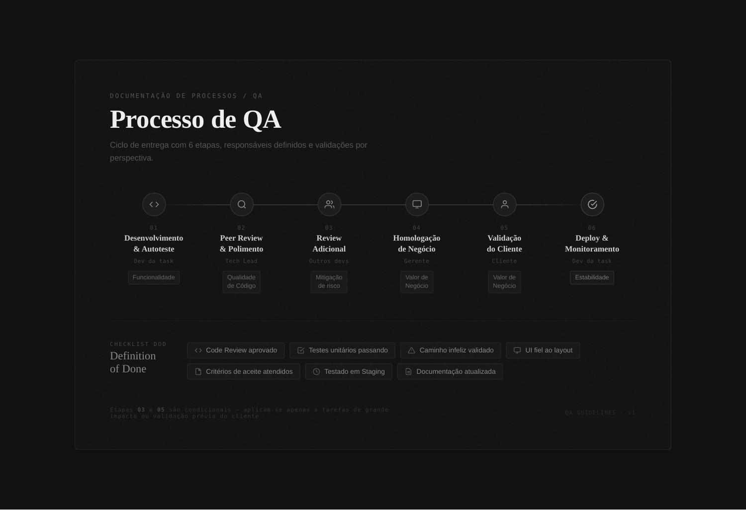 Visão geral do workflow de QA
