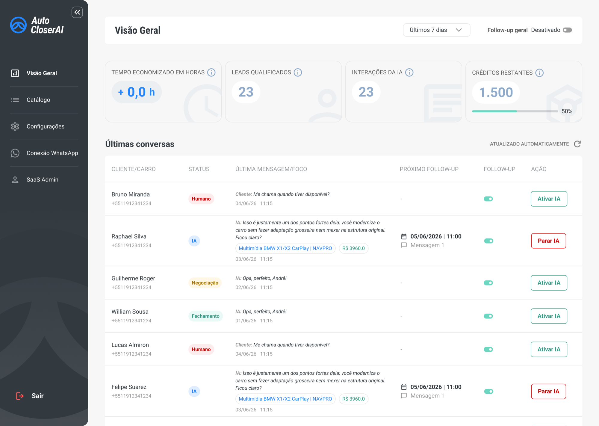 Dashboard do AutoCloserAI, visão geral