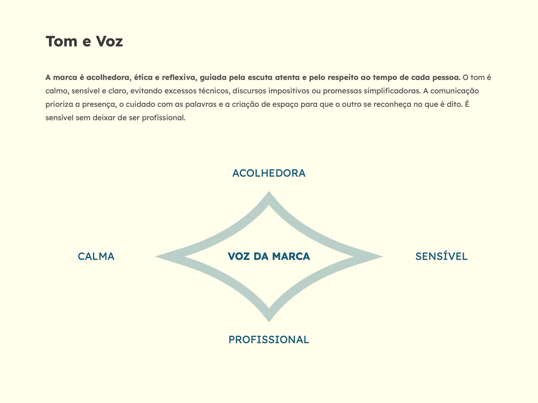 Tom e voz da marca