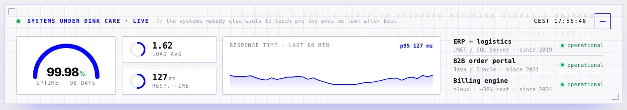 Painel Systems under Dink care